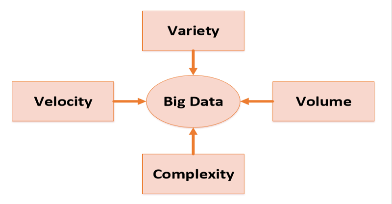 Big Data, Predictive Analytics, and Data Visualization in Construction Engineering