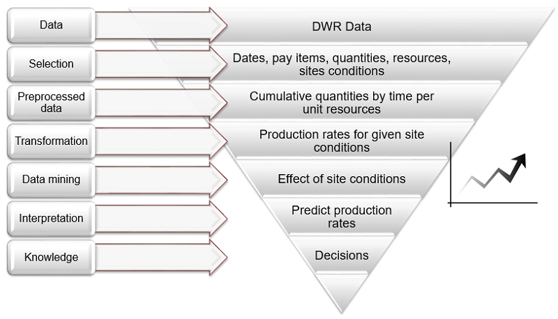 Enhanced Framework for Better Collection and Utilization of Daily Work Report Data