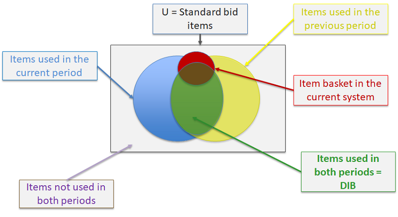 HCCI Tool Research Project