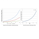 Carbon Dioxide Emissions by the Transportation Sector in Kathmandu Valley, Nepal