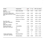 Factors Associated with Crash Severities in Built-up Areas along Rural Highways of Nevada: A Case Study of 11 Towns