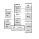 Framework for Advanced Daily Work Report System