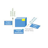 Multidimensional Highway Construction Cost Indexes Using Dynamic Item Basket