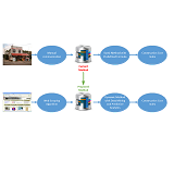 Using Web Scraping Technology to Automatize Cost Data Collection for Calculating Construction Cost Indexes